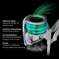 Aspirateur tout-en-un MAESTRO Protection Ultime - | 4BLANC Hot