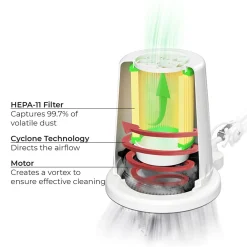 Aspirateur universel ALIZE pour manucure, pédicure et soins des pieds - | 4BLANC Best